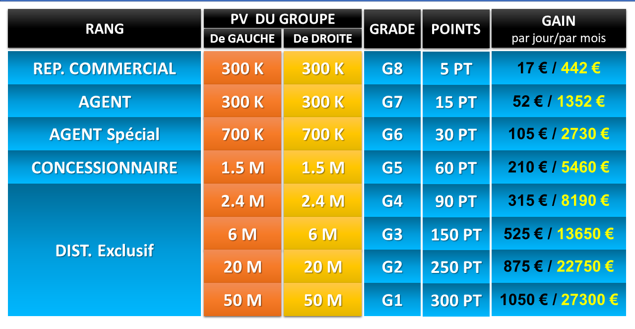 Plan de rémunération Atomy